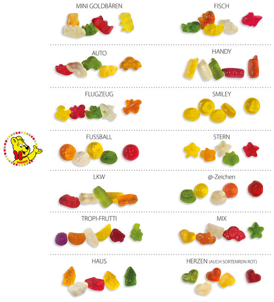 HARIBO Standardformen Werbetüte, Inhalt: HARIBO Herzen sortenrein ca. 10 g